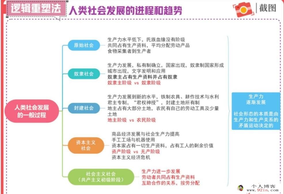 秦琳2023高考政治A+班一轮复习 秋季班更新15讲完结 百度网盘分享