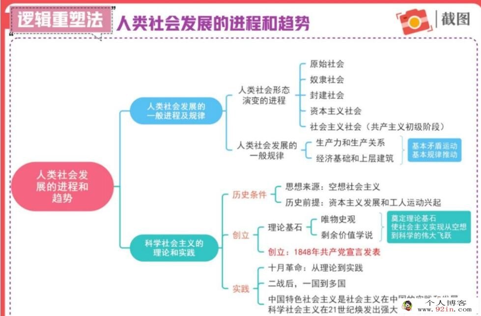 秦琳2023高考政治A+班一轮复习 秋季班更新15讲完结 百度网盘分享