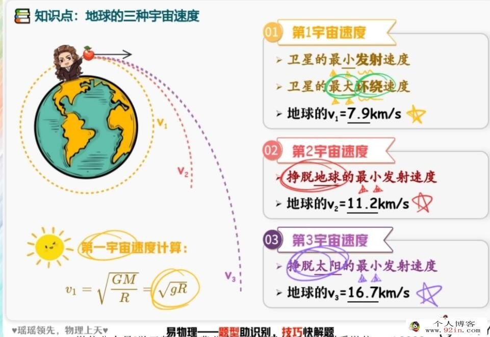 郑梦瑶2023年高考物理A+班二轮复习寒春联报 寒假班更新4讲 百度网盘分享