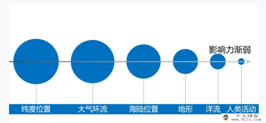 张艳平2023年高考地理二轮复习寒春联报 寒假班更新8讲 百度网盘分享