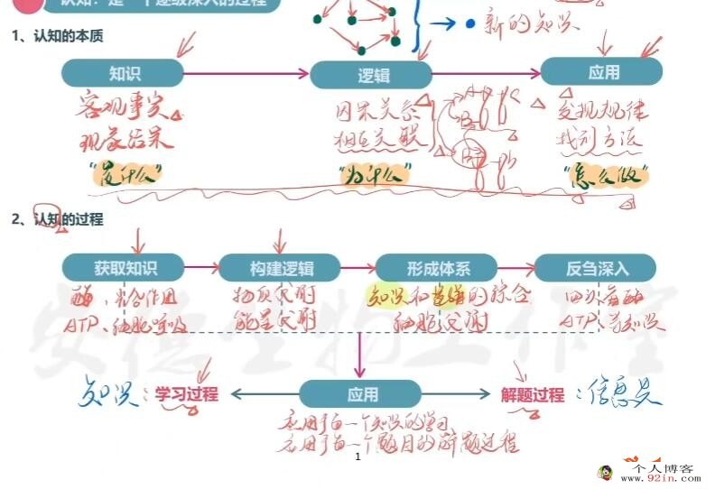 李林2023年高考生物二轮复习寒春联报 二轮复习更新19讲 百度网盘下载