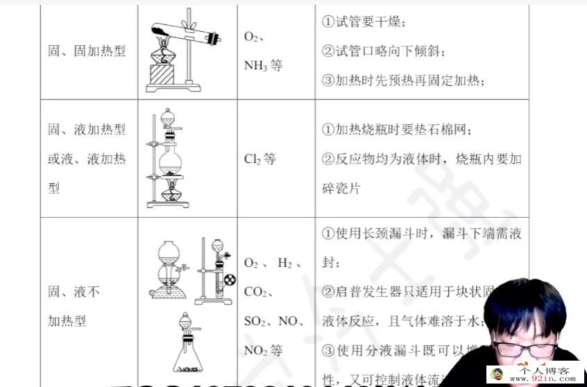 冷士强2023年高考化学二轮复习寒春联报知识视频更新6.5探究实验 百度网盘分享
