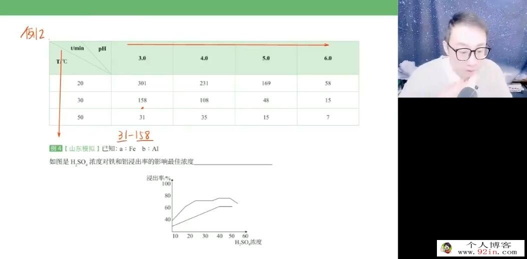 祝鑫2023年高考化学二轮复习寒春联报 寒假班更新8讲 百度网盘下载