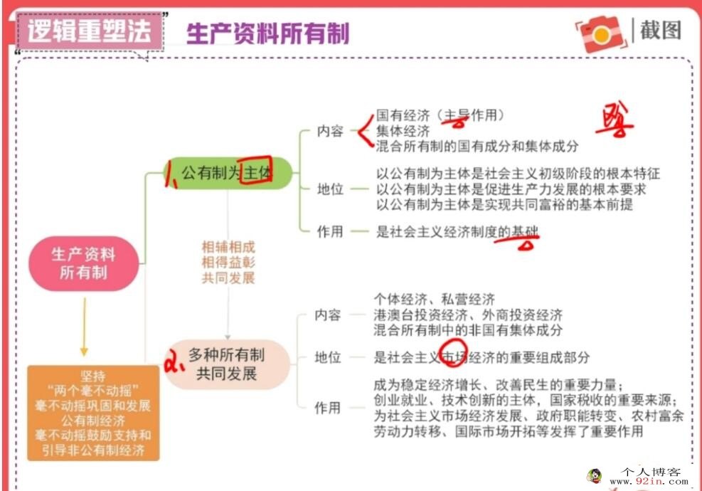 秦琳 2023年高考政治A+二轮复习寒春联报 寒假班更新11讲 百度网盘下载