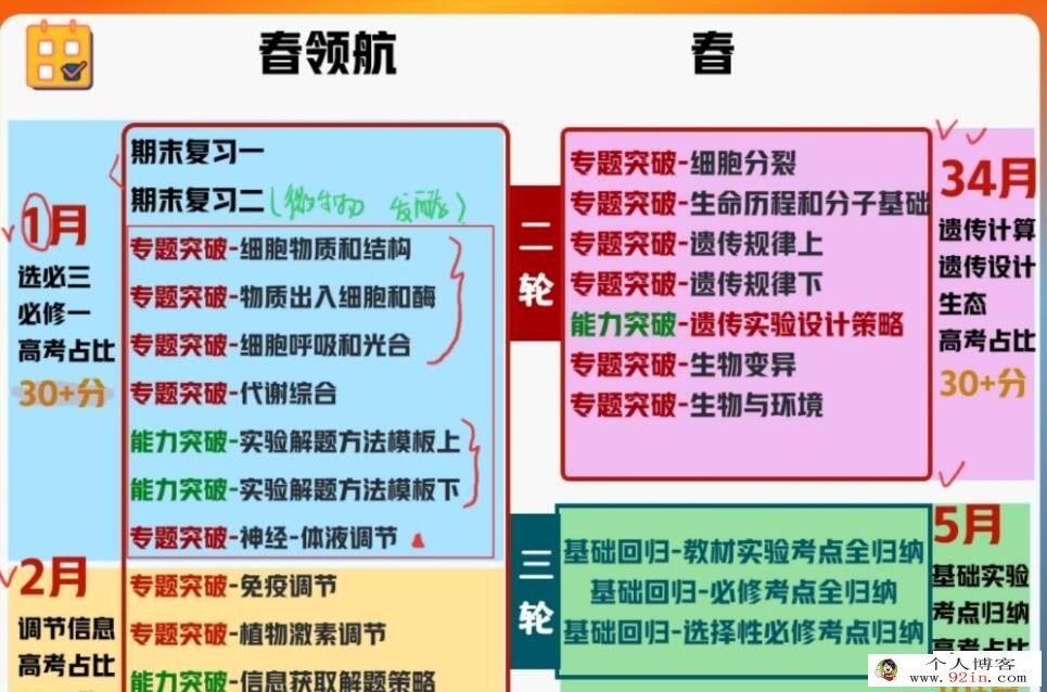 杨雪2023年高考生物A二轮复习寒春联报 寒假班更新13讲 百度网盘下载