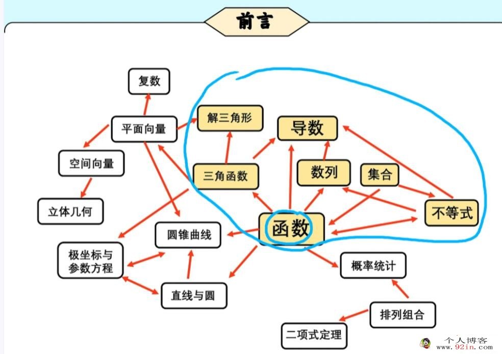 2023张宇高中函数专题班 更新8讲 百度网盘分享