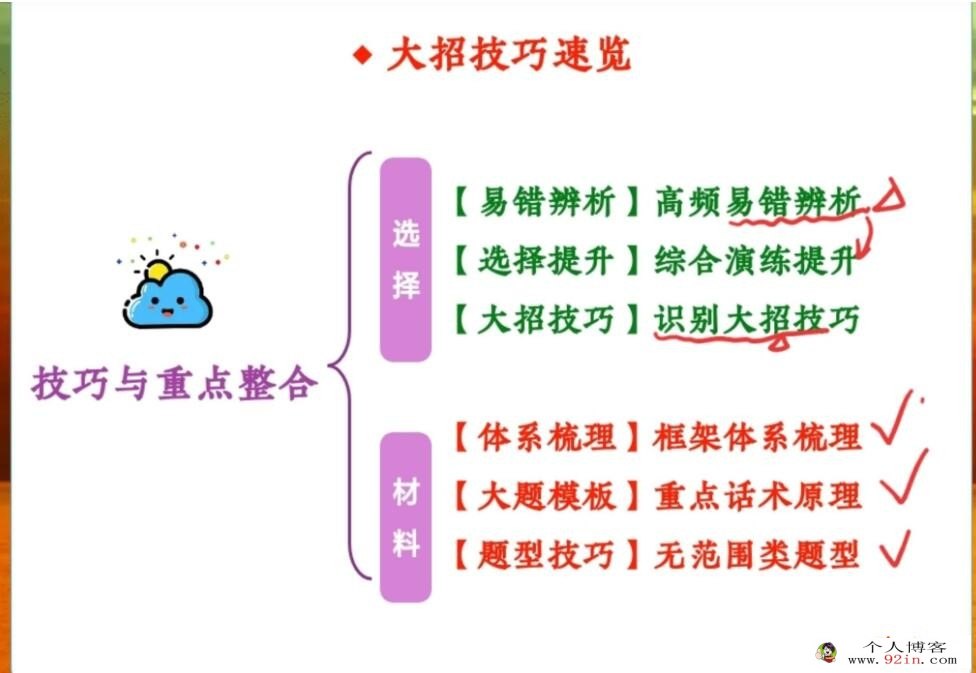 秦琳 2023寒 高二政治寒假尖端班 更新19讲完结 百度网盘分享