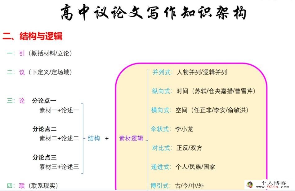 2023陈瑞春高考作文专题班（专题课）更新8讲 百度网盘分享