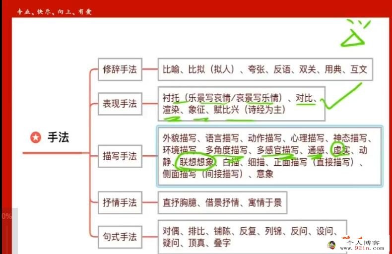 张宁2023高考语文二轮复习寒春联报寒假班更新8讲完结 春季班更新2讲 百度网盘下载