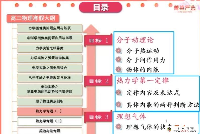张雯2023年高考物理菁英班二轮复习寒春联报寒假班更新9讲完结春季班更新3讲 百度网盘下载