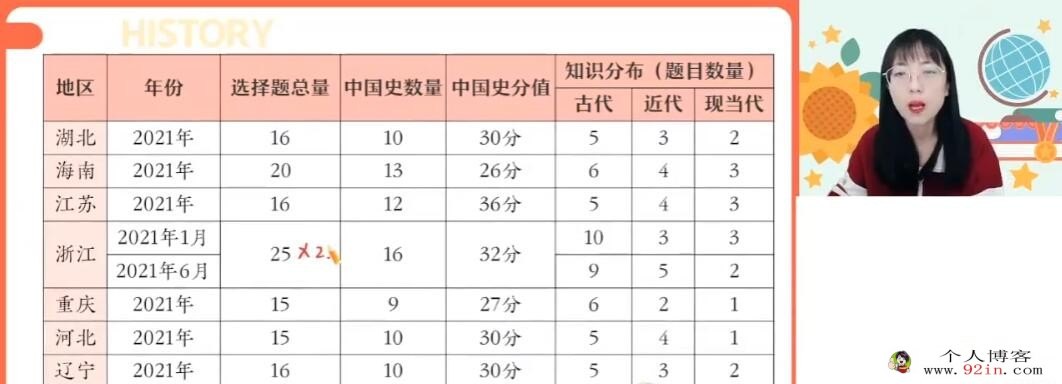 刘莹莹2023春高二历史春季尖端班 更新3讲 百度网盘分享