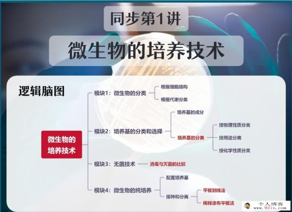 谢一凡2023春高二生物春季尖端班更新4讲 百度网盘分享