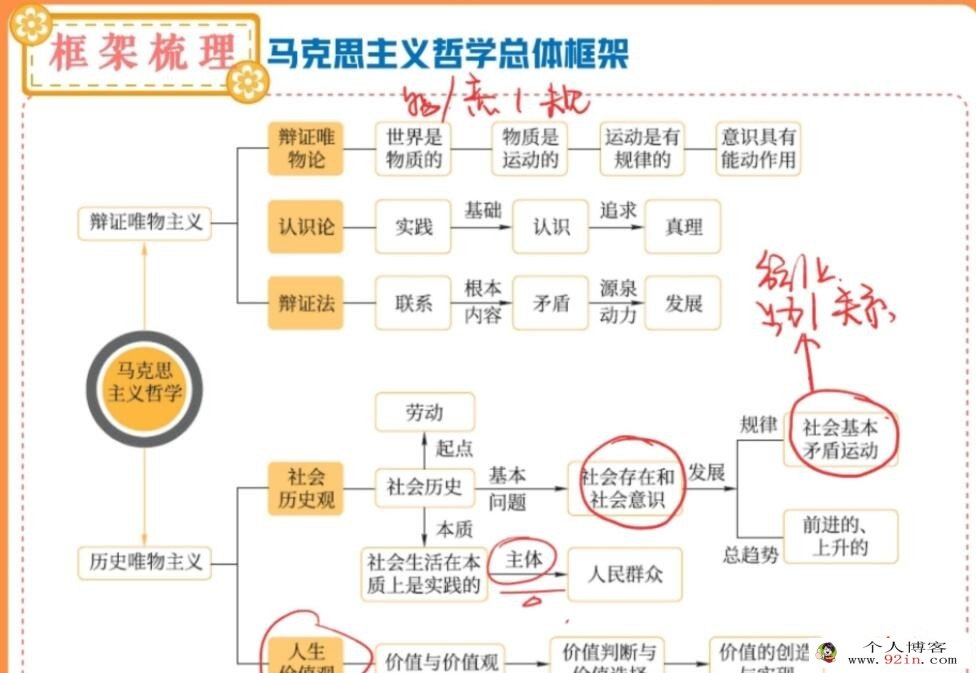 周峤矞2023寒 高二政治寒假尖端班更新19讲完结带讲义 百度网盘下载