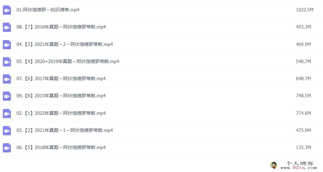 陈筱2023高考化学二轮复习联报 更新7讲 百度网盘分享