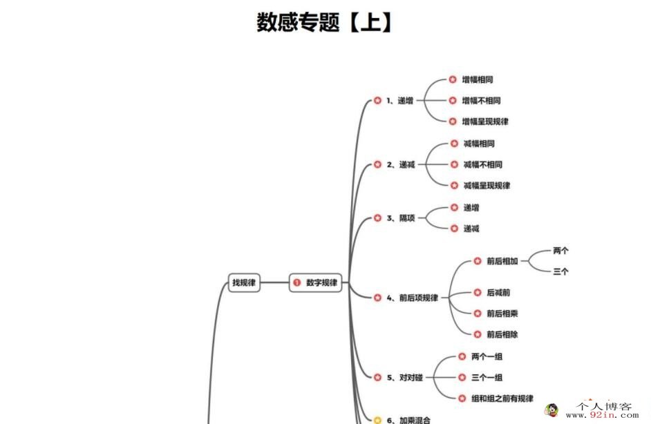 厉老师小学数学1-6年级数学思维课 318讲带讲义练习题 百度网盘下载
