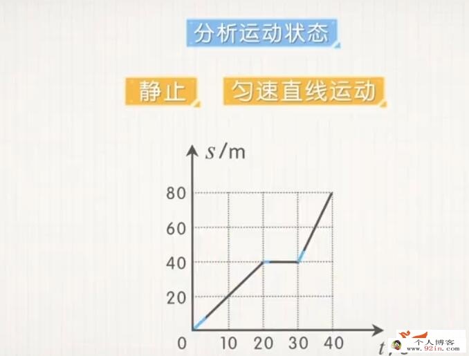洋葱学院 人教版初中物理八九年级同步课+中考一轮 百度网盘下载