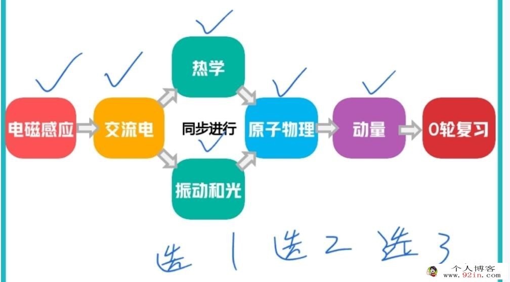 蔺天威2023春高二物理春季冲顶班 更新12讲 百度网盘分享