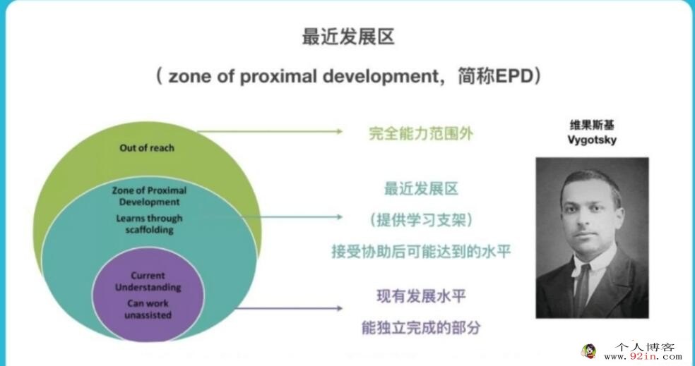 龚正2023春高二物理A春季班 更新8讲 百度网盘下载