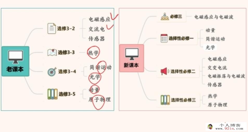 胡婷2023春季高二物理春季尖端班 更新9讲 百度网盘下载