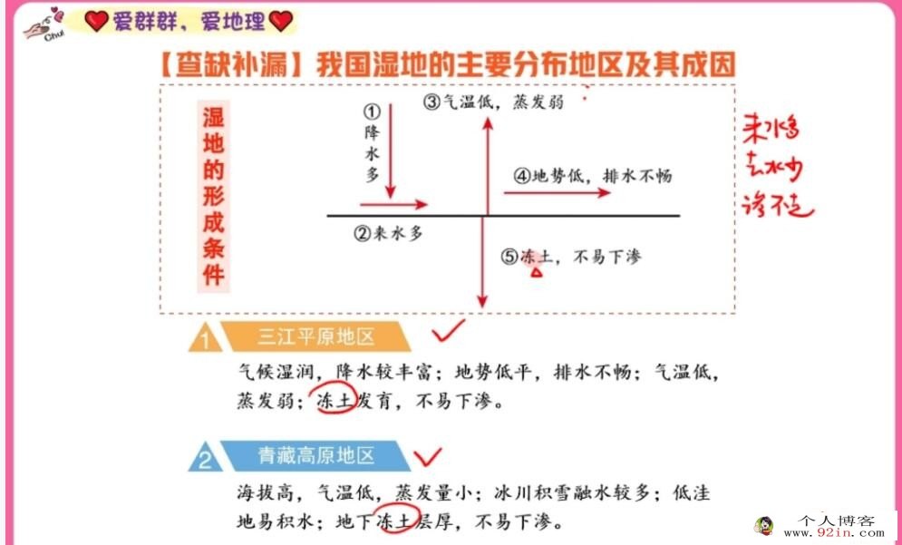 王群 2023年高考地理A+二轮复习寒春联报 春季班更新14讲 百度网盘下载