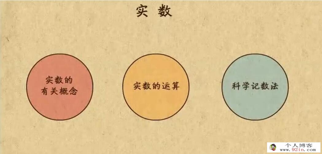 2021年乐乐课堂数学中考专题共26节 百度网盘下载