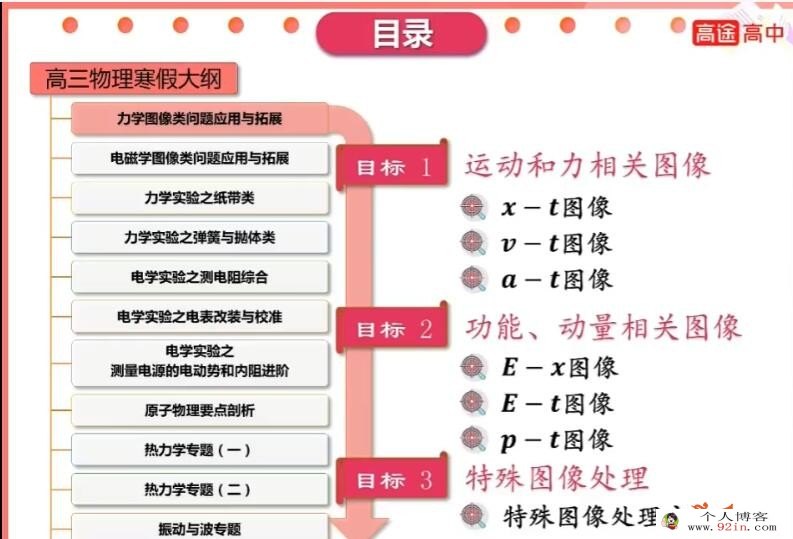 高明静2023年高考物理S班二轮复习寒春联报 春季班直播课更新6讲 录播课更新8讲 百度网盘分享