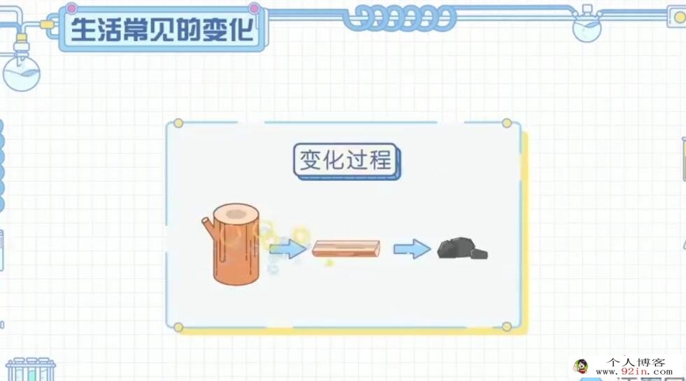 洋葱学院 2021版 人教版初中化学九上+九下同步课 百度网盘分享