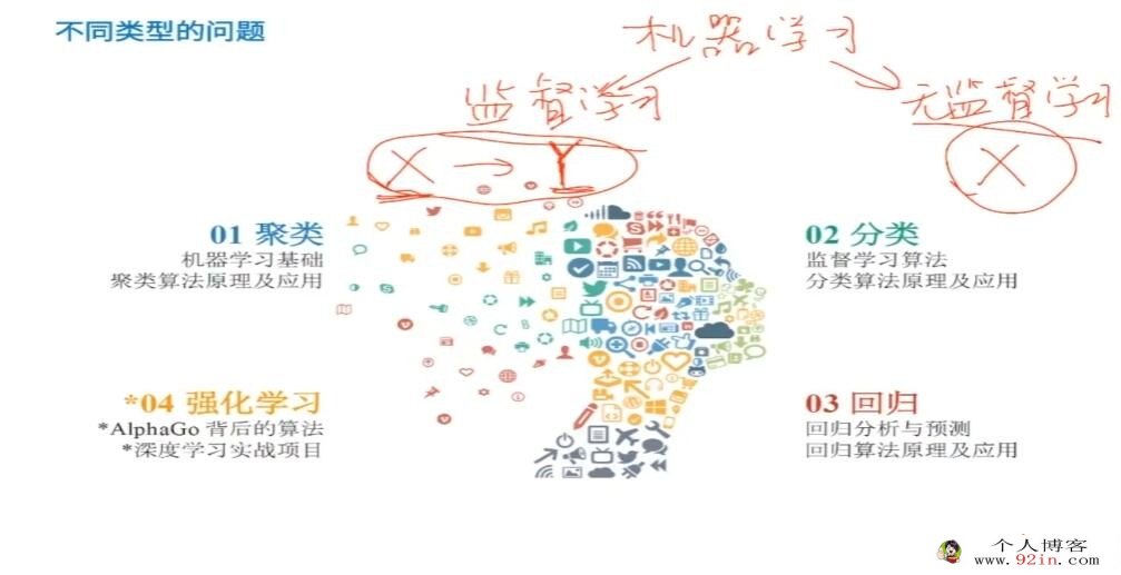 七月在线-机器学习集训营15期 七阶段完结 百度网盘下载